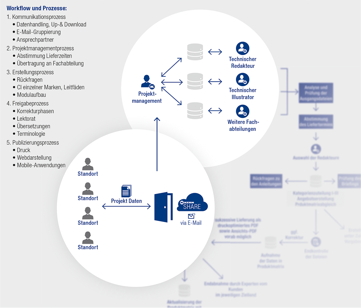 Case Study: Technische Dokumentation